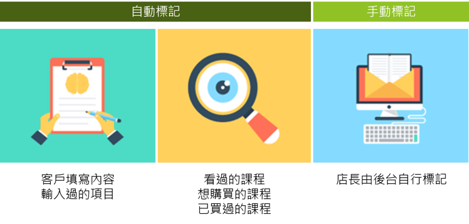 秘書莎莉_分眾標籤功能