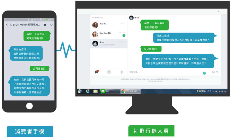 Sally秘書莎莉-1對1與自動回覆功能介紹