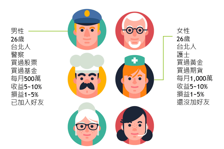 秘書莎莉_分眾標籤及分眾訊息